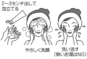 ハートブライトお手入れ方法